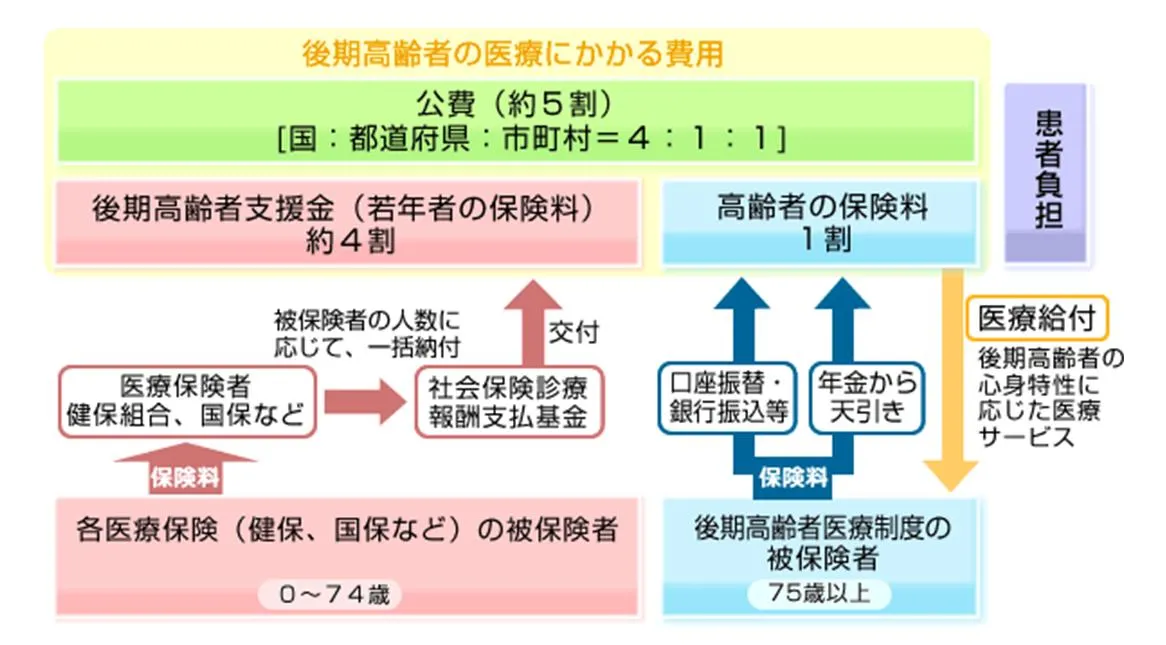 医療保険における 自動調整メカニズム の実現可能性を高めるために 研究活動 東京財団政策研究所